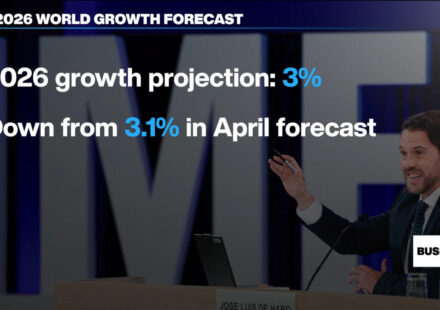 IMF lowers 2026 global growth forecast to 3% but projects rebound in 2027 - Business