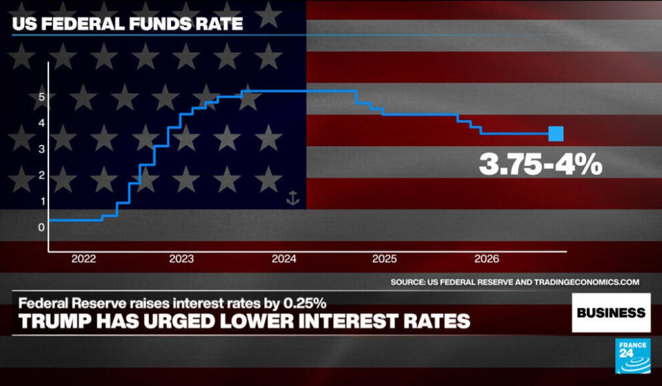 US Federal Reserve defies Trump with interest rate hike
