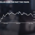 Euro falls to 17-month low against the USD on French debt concerns - Business