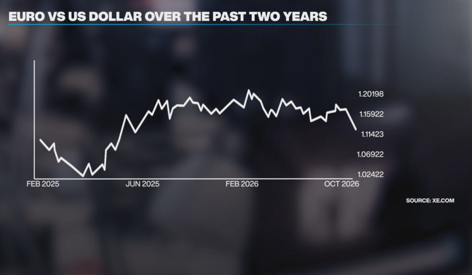 Euro falls to 17-month low against the USD on French debt concerns - Business