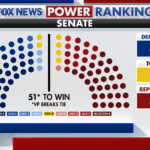 Fox News Power Rankings shift Ohio and South Carolina Senate races