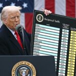 Without tariffs, inflation on goods would have fallen: New York Fed